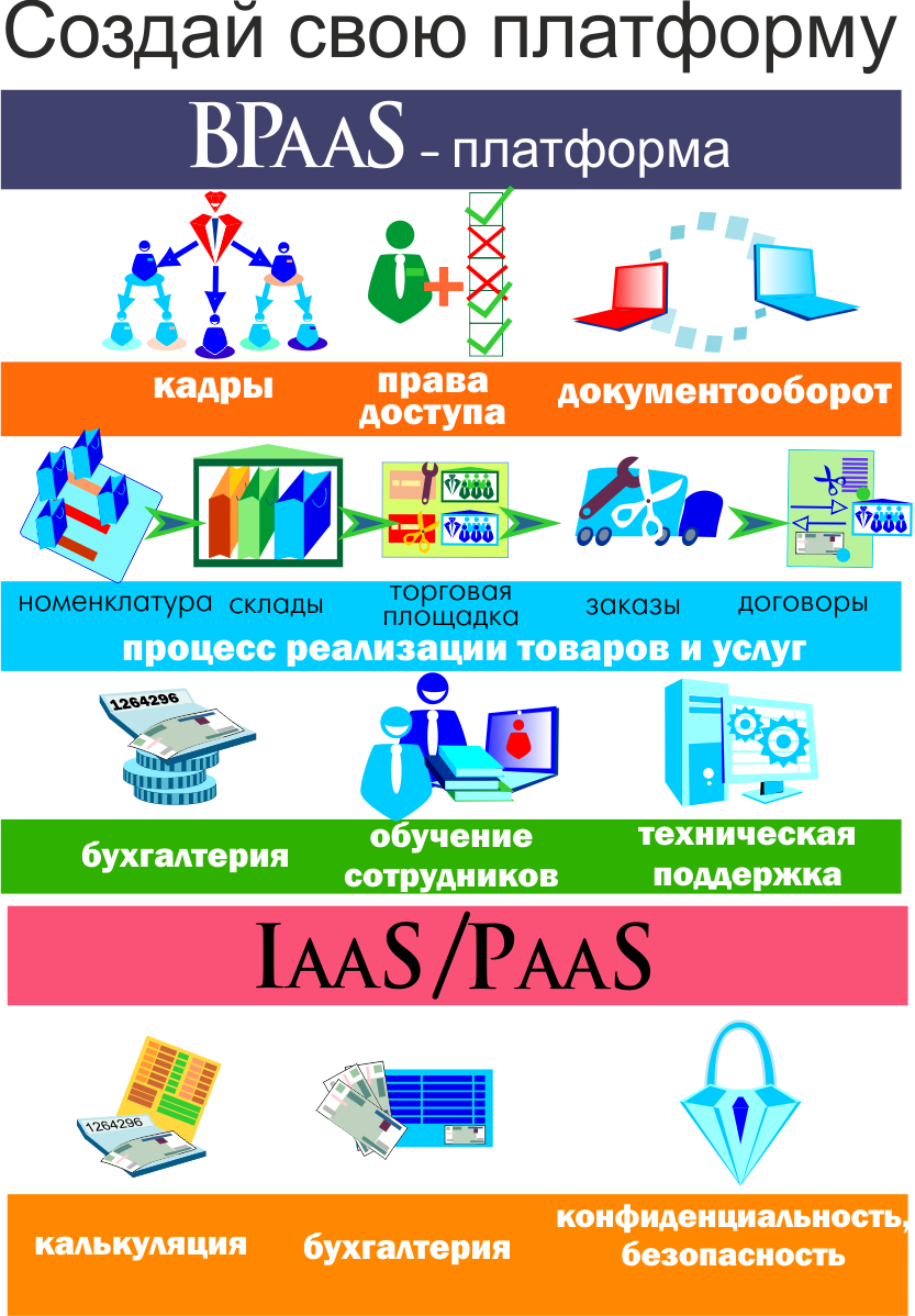 платформы